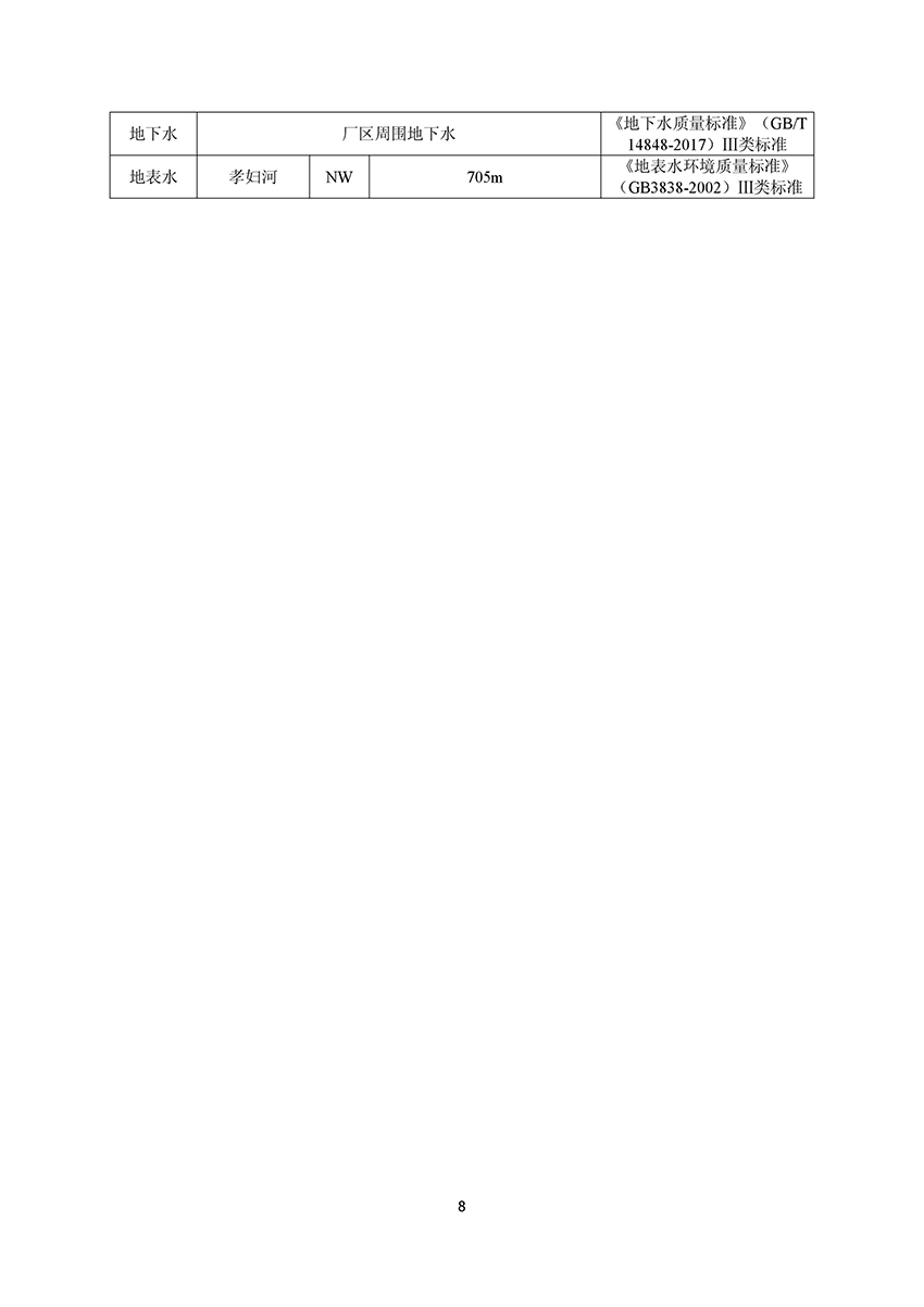 淄博林森環(huán)保科技有限公司驗收報告(12)